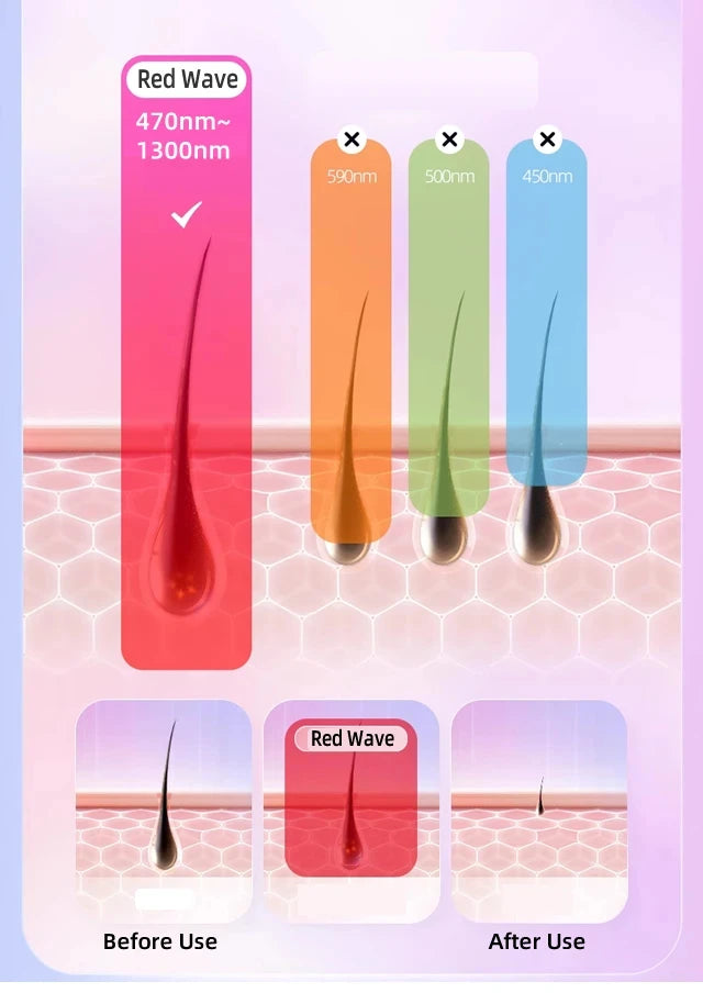 IPL Permanent Laser Hair Removal Female Electric Facial Epilator Women Makeup MachinesMan Shaver Choice Hair Cutting Machine